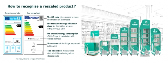 How to recognise a rescaled product coolio freshboard